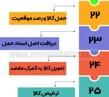 مراحل ترخیص کالا از گمرک